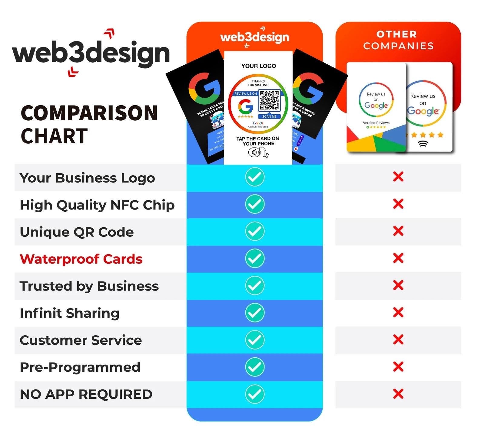 Google Review Tap Card: Instant Customer Reviews - Scan or Tap